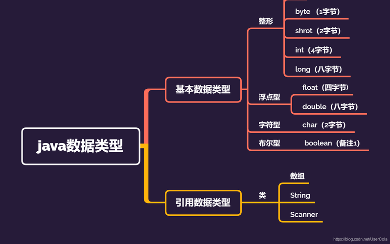 大数据java _大容量数据库