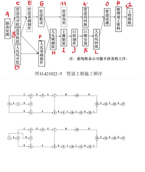 工程双代号网络图实例_关系网络图