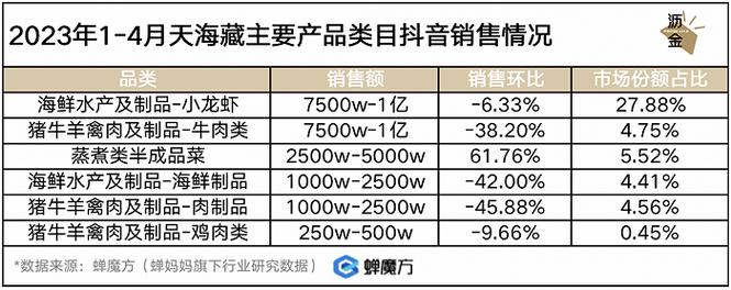 抖音已售是月销量吗