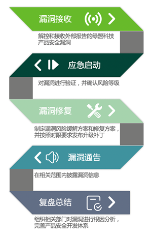 安全漏洞扫描的过程中需要注意哪些事项？