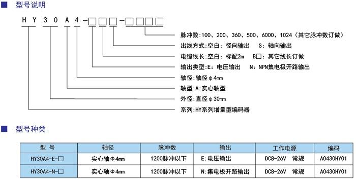 编码器类型有几种