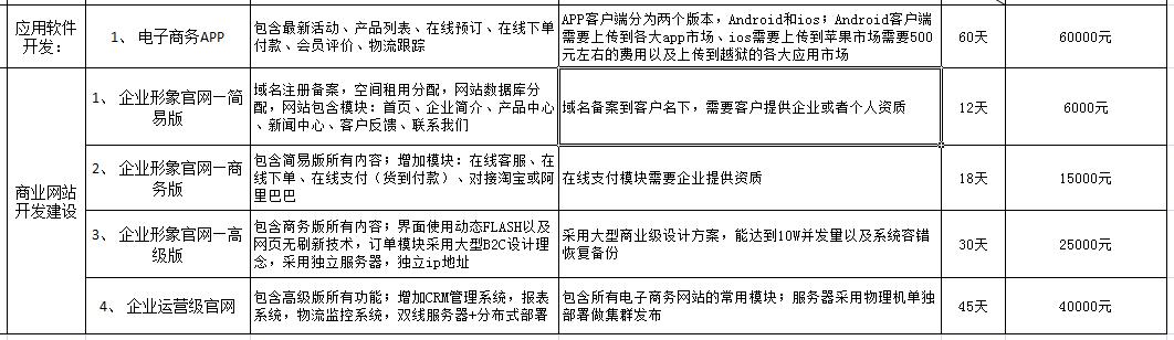 品牌网站建设多少钱_定制双品牌