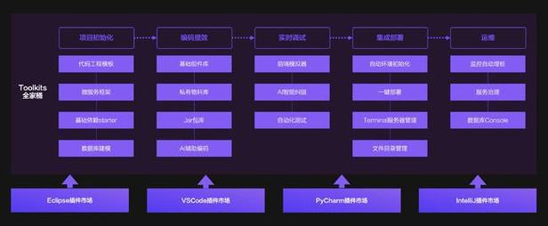 php的集成开发环境_PHP开发环境配置