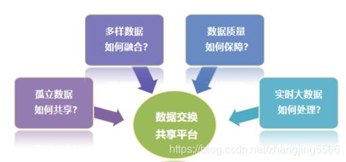 大数据与市场调研的关系 _数据加载与之前数据安全平台中的数据迁移是什么关系？