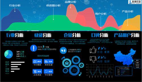 大数据与大量数据_加解密大量数据