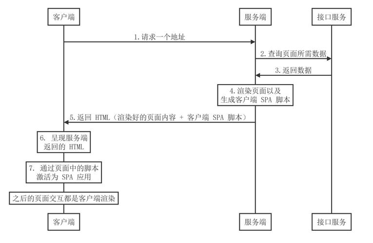 可以3d云服务器渲染_API概览