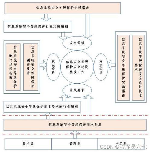 电力等保测评_执行等保测评的专业机构是什么？