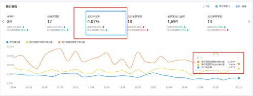 各大电商购物网站转化率报表_使用Prestashop搭建电商网站