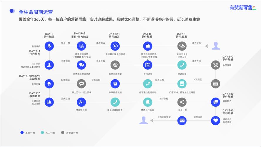 电商网站建设运城_哪些网站必须启用HTTPS加密？