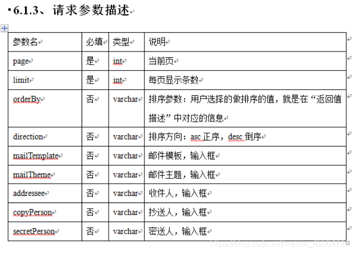 接口测试重点是什么