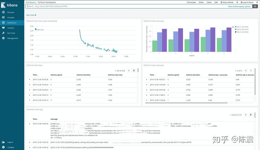 kibana 机器学习_机器学习端到端场景