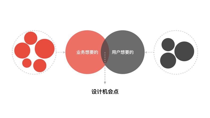 KQI业务优化归纳报告 _业务优化建议