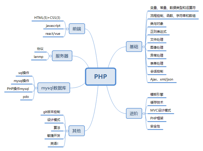 php流行框架_PHP