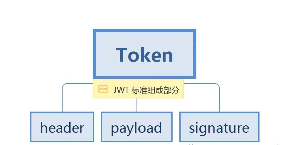 jwt和token区别