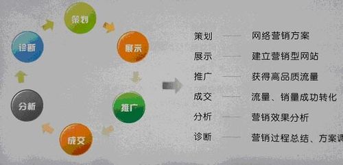 甘肃兰州做网站_网站管理