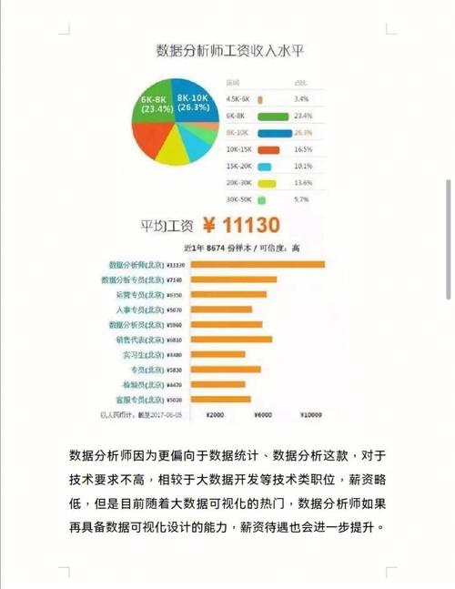 大数据利用的过程顺序_利用合约查询数据