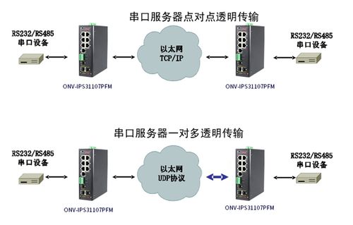 空间服务器的作用_CSG文件共享的作用？