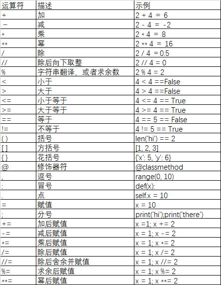 Python字符遍历_字符类型