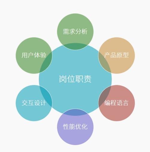 web前端有什么职位