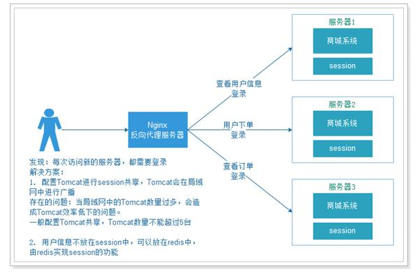 单点登录和多点登录区别