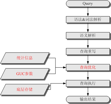 关系数据库系统 优点_典型SQL调优点