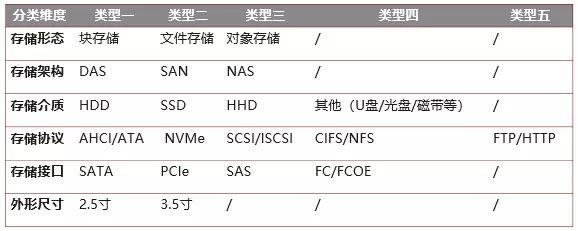 对象存储FAQ_FAQ