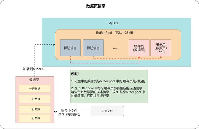 框架连接mysql数据库配置文件_配置云数据库MySQL/MySQL数据库连接