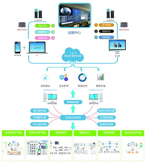 kesionicms 智能建站系统_智能管理系统介绍