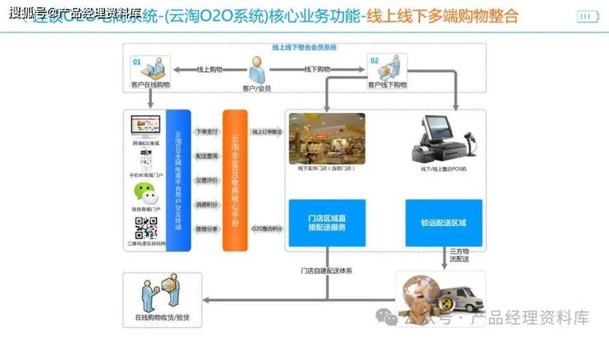 电子商务网络系统_电子商务设置