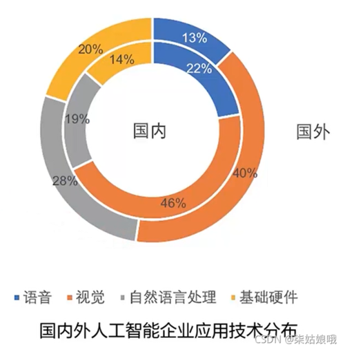 人工智能和al有什么区别