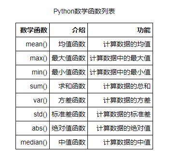 python的函数有哪些