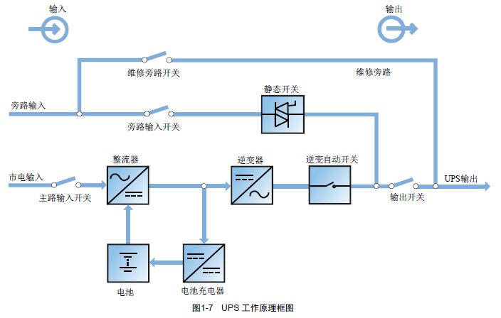 旁路网络_SparkRTC支持旁路推流吗？