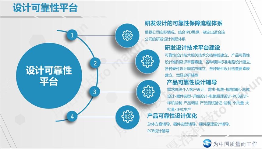 可靠的网站设计制_可靠性