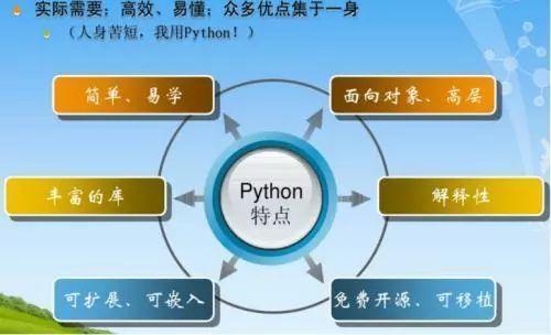 Python语言特点有哪些