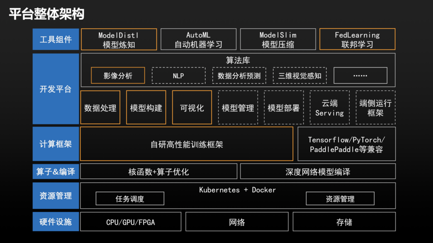 开源人工智能平台架构_开源声明