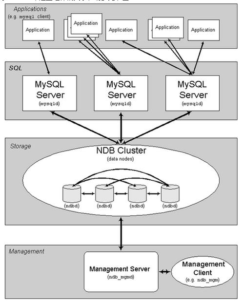 搭建mysql数据库环境_环境搭建