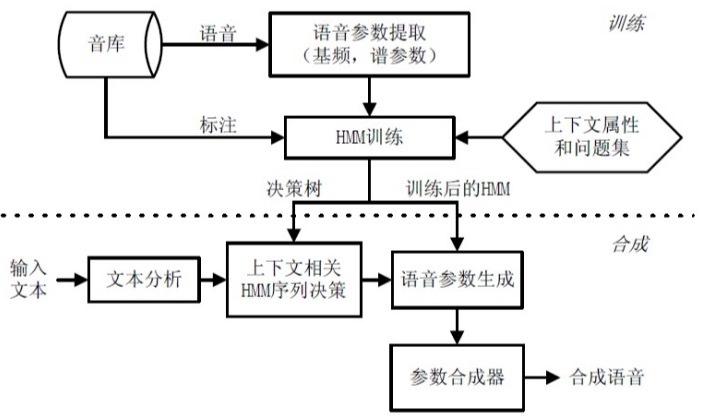 多音色语音合成系统_方案