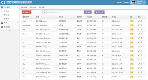 pv3d 优秀网站_用户管理优秀实践