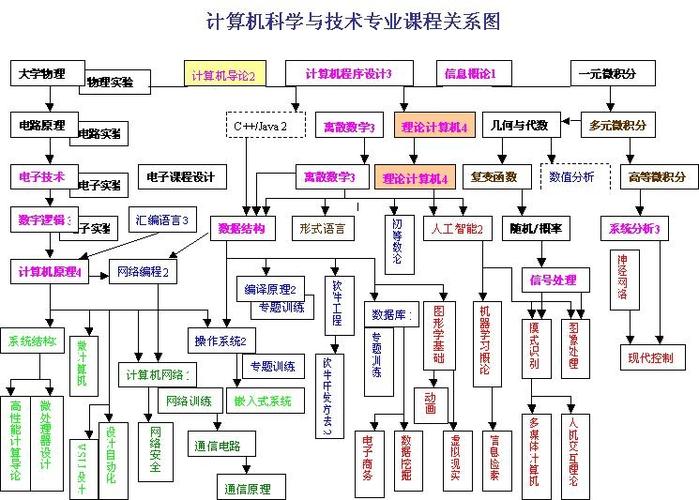 it技术包括哪些技术