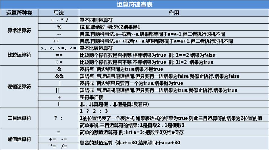 开方运算java _集合运算SELECT