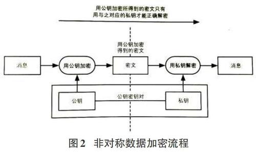 客户端服务器传输加密_加密传输