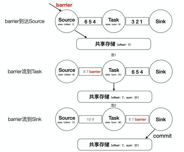 kerberos 交流群_提交流式训练作业