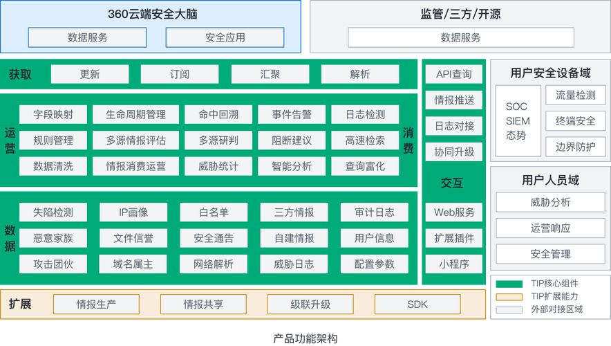 大数据信息库_下载威胁信息库