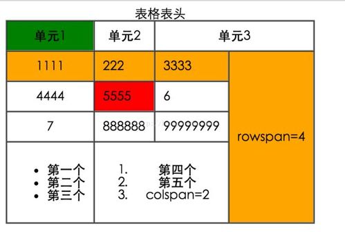 HTML表单元素有哪些