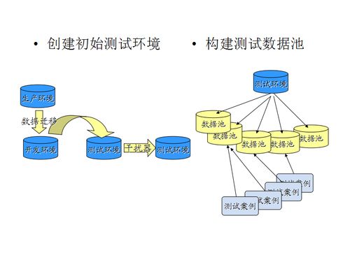 软件测试环境包括哪些