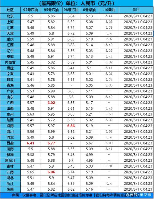 电子白板全国排名_全国实时油价