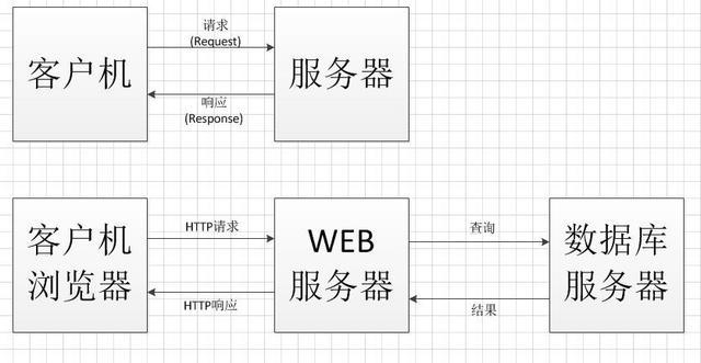 客户端与网络的区别_KooPhone与CPH的区别