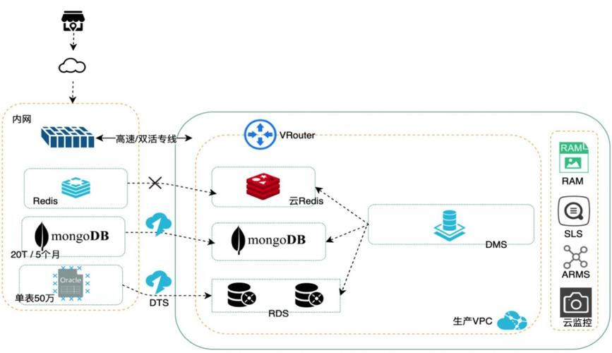 开源云化数据库中间件_产品优势和价值