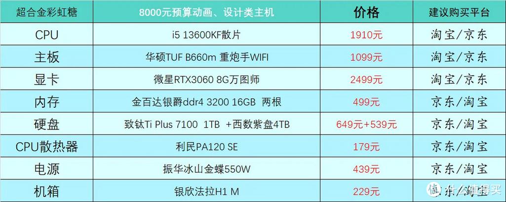 2023电脑装什么系统比较好用？