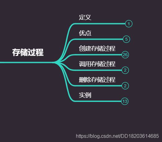 存储过程高级写法_存储过程